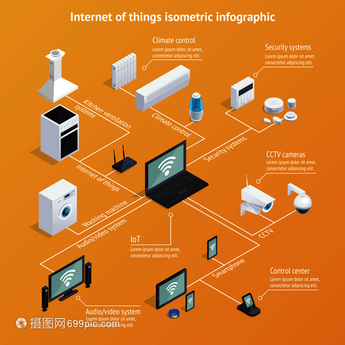 物聯(lián)網(wǎng)物聯(lián)網(wǎng)等距信息圖表海報與計算機(jī)控制的家用電器信息時代背景矢量插圖物聯(lián)網(wǎng)等距信息