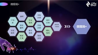 微會(huì)動(dòng)高級(jí)版 以信息技術(shù)現(xiàn)場大屏互動(dòng)產(chǎn)品，深度賦能活動(dòng)場景